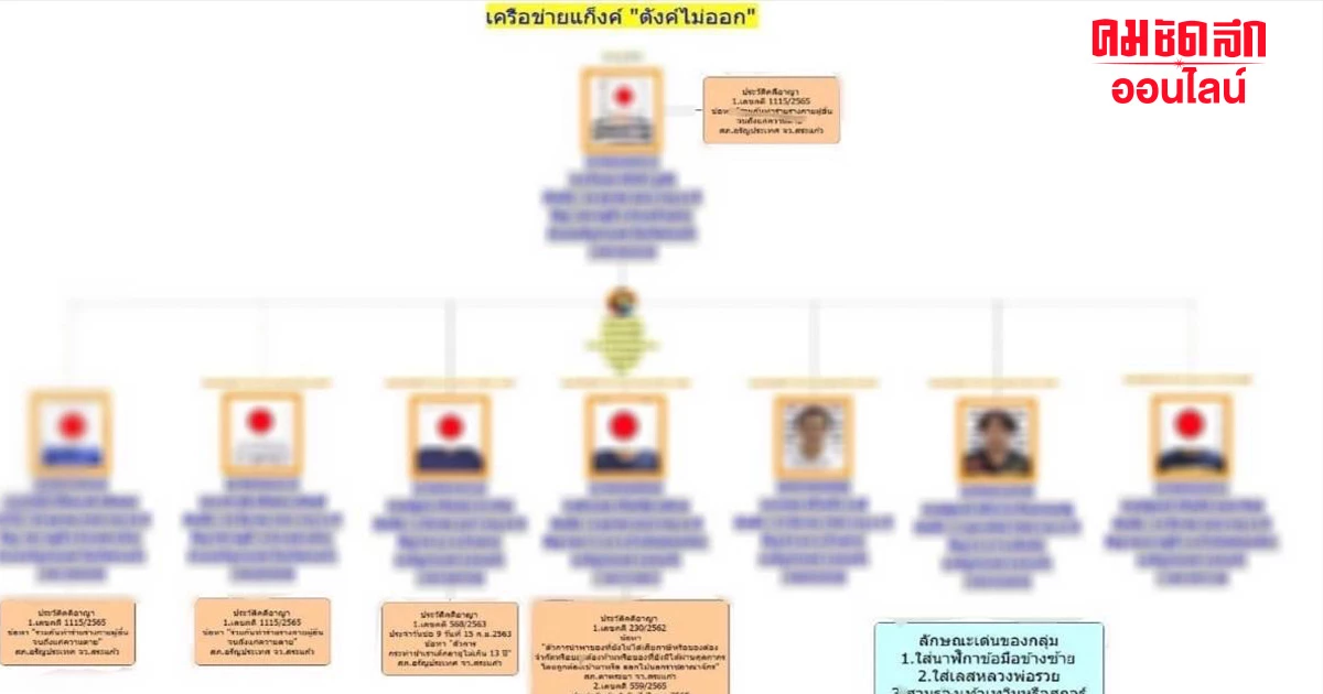 เปิดที่มาชื่อ ‘แก๊งตังค์ไม่ออก’ สระแก้ว ฟังแล้วถึงกับอึ้ง ขำไม่ออก
