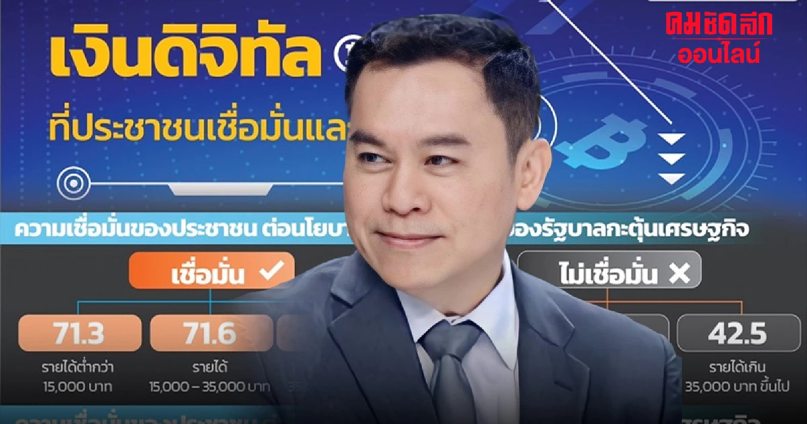 ซูเปอร์โพล สำรวจพบ ปชช. ส่วนใหญ่รอเงินดิจิทัล เชื่อกระตุ้นเศรษฐกิจ