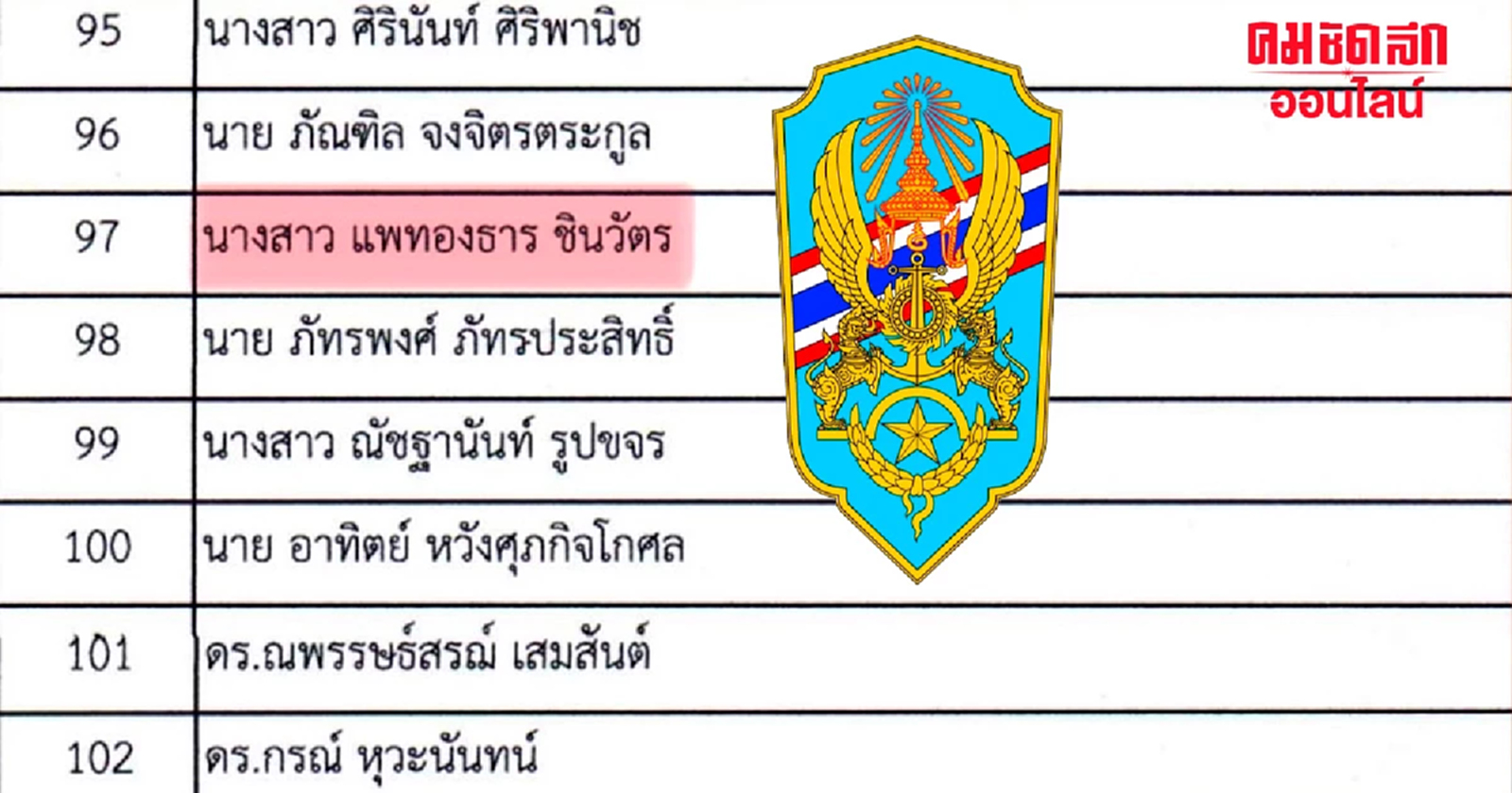 ‘อุ๊งอิ๊ง’ เข้ารอบ ‘มินิ วปอ.’ นักการเมืองพรึบ