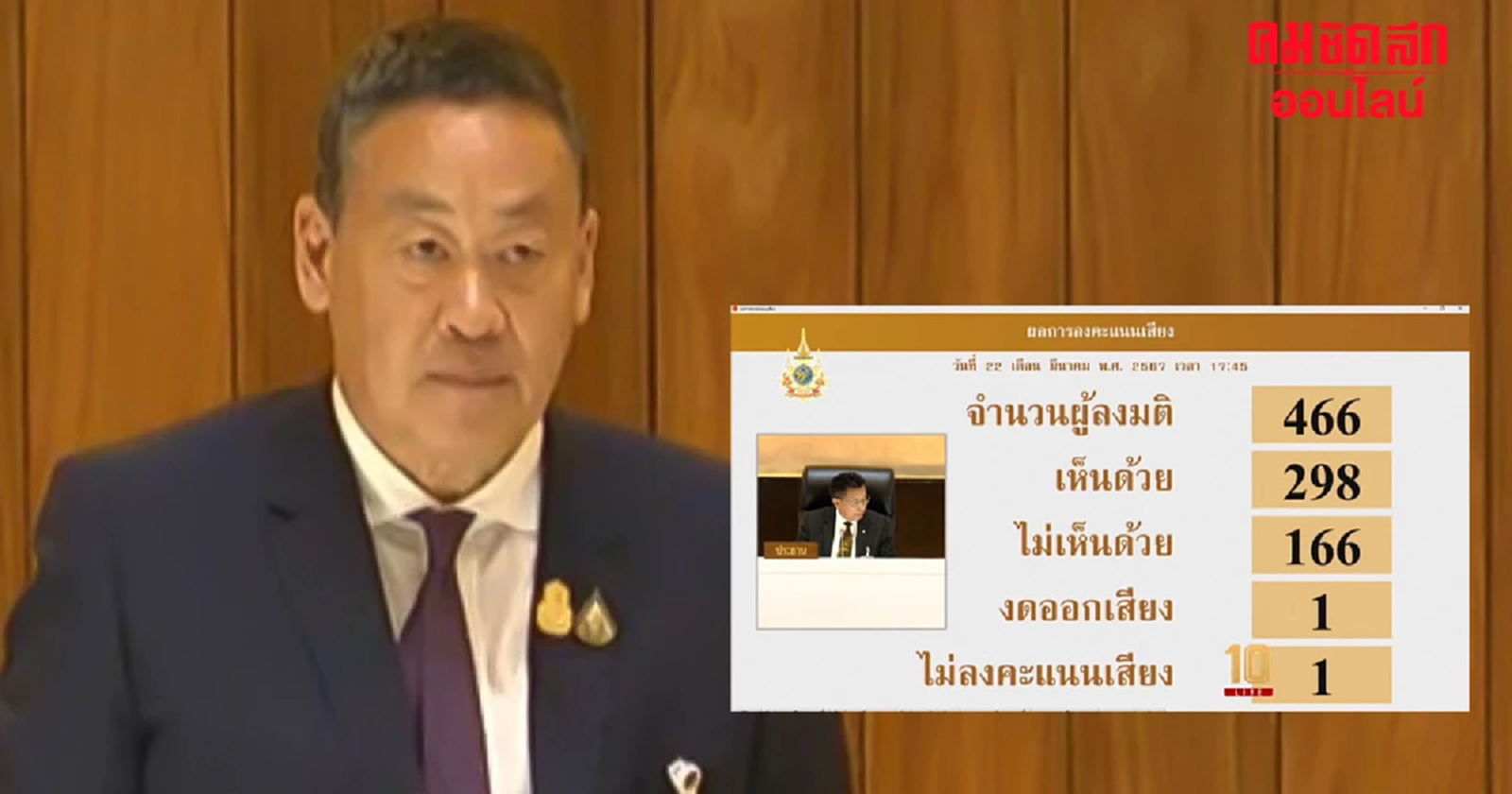 สภาฯ ผ่านร่างงบปี 67 วงเงิน 3.48 ล้านล้านบาท