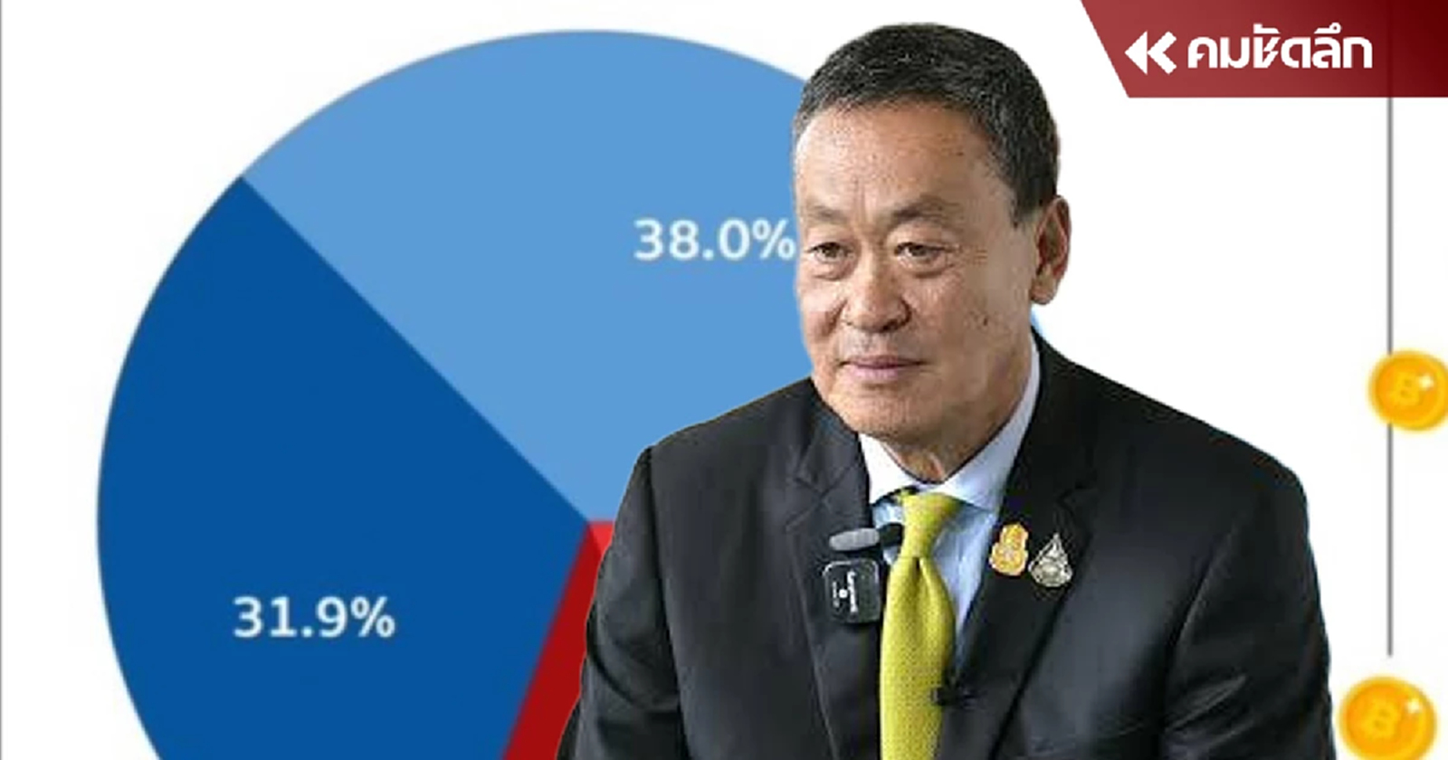 ผลสำรวจ 'เงินดิจิทัลวอลเล็ต' พบปชช.ส่วนใหญ่ต้องการ นโยบายควรไปต่อ