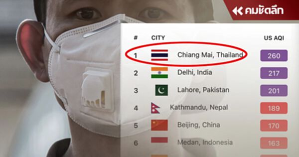 เชียงใหม่ คุณภาพอากาศแย่สุดในโลก ค่า 'PM2.5' สูงอันดับ 1 แซงหน้าอินเดีย