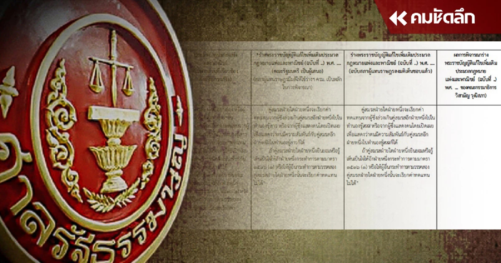 เปิดคำชี้ขาด "ศาลรัฐธรรมนูญ" กฎหมายฟ้อง “ชู้”