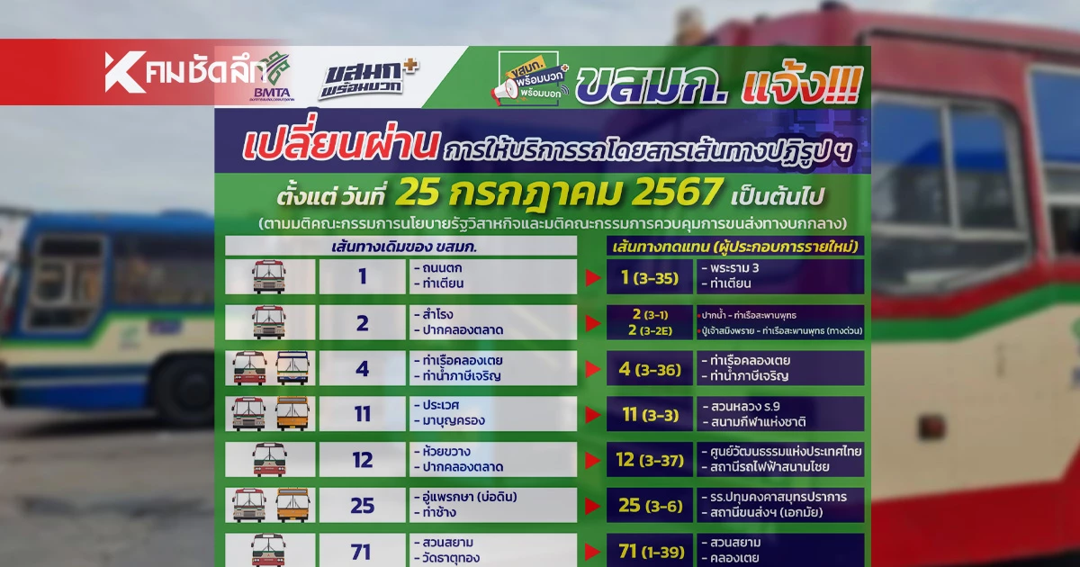 คนกรุงฯ เช็กด่วน ขสมก. ประกาศหยุดเดินรถเมล์ 14 สาย เช็กสายทดแทนที่นี่ คนกรุงฯ เช็กด่วน ขสมก. ประกาศหยุดเดินรถเมล์ 14 สาย เช็กสายทดแทนที่นี่