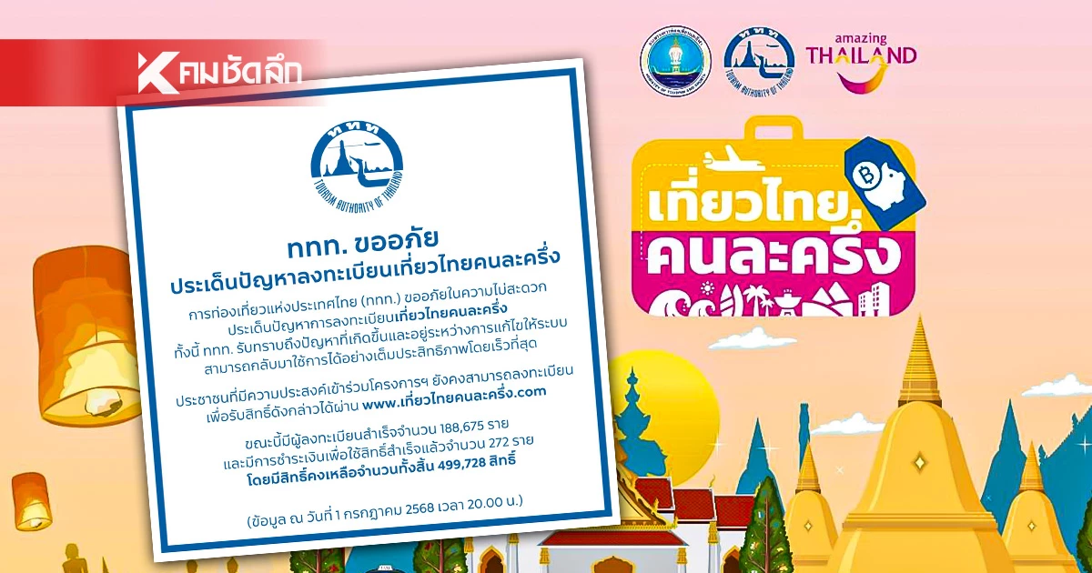ททท. ขออภัย "เที่ยวไทยคนละครึ่ง" มีปัญหาลงทะเบียน เช็กสิทธิ์คงเหลือล่าสุด ททท. ขออภัย "เที่ยวไทยคนละครึ่ง" มีปัญหาลงทะเบียน เช็กสิทธิ์คงเหลือล่าสุด