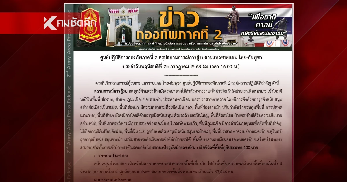 กองทัพภาคที่ 2 สรุปผลการสู้รบ วันที่ 2 ทหารกัมพูชา ดับบนภูผี 100 นาย