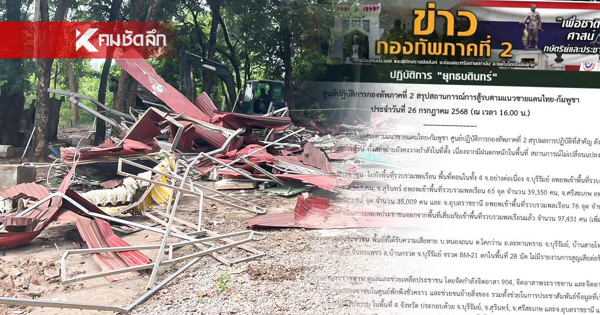 คืบหน้า "ศึกกัมพูชา" จรวด BM-21 ตกในพื้นที่ 28 นัด ประชาชนอพยพ ทะลุ 9 หมื่น คืบหน้า "ศึกกัมพูชา" จรวด BM-21 ตกในพื้นที่ 28 นัด ประชาชนอพยพ ทะลุ 9 หมื่น