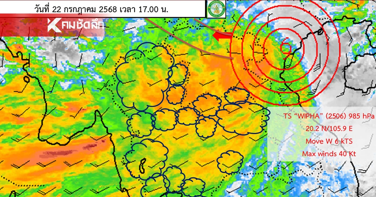 สภาพอากาศวันนี้ 22 ก.ค. 68 อุตุฯ เตือน 14 จังหวัด เฝ้าระวังฝนตกหนัก สภาพอากาศวันนี้ 22 ก.ค. 68 อุตุฯ เตือน 14 จังหวัด เฝ้าระวังฝนตกหนัก