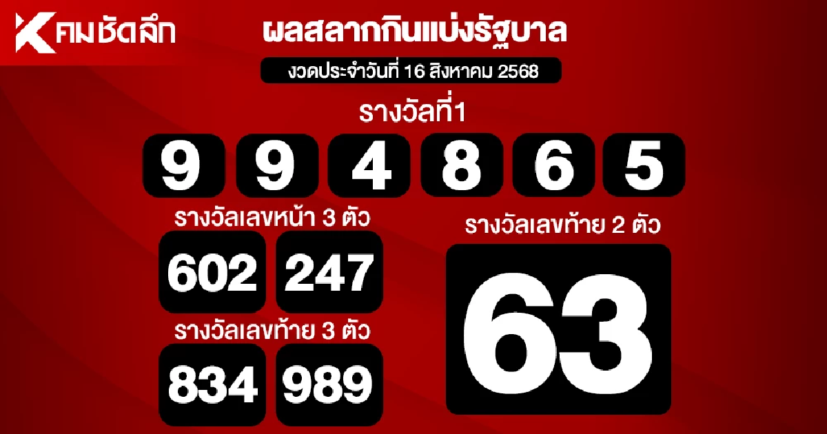 ตรวจหวย 16/08/68 ผลสลากกินแบ่งรัฐบาล ตรวจลอตเตอรี่ 16 สิงหาคม 2568