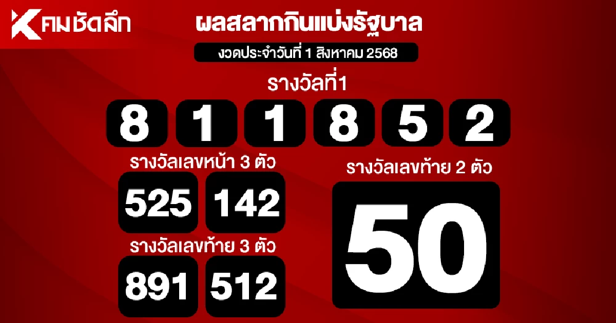 ตรวจหวย 01/08/68 ผลสลากกินแบ่งรัฐบาล ตรวจลอตเตอรี่ 1 สิงหาคม 2568