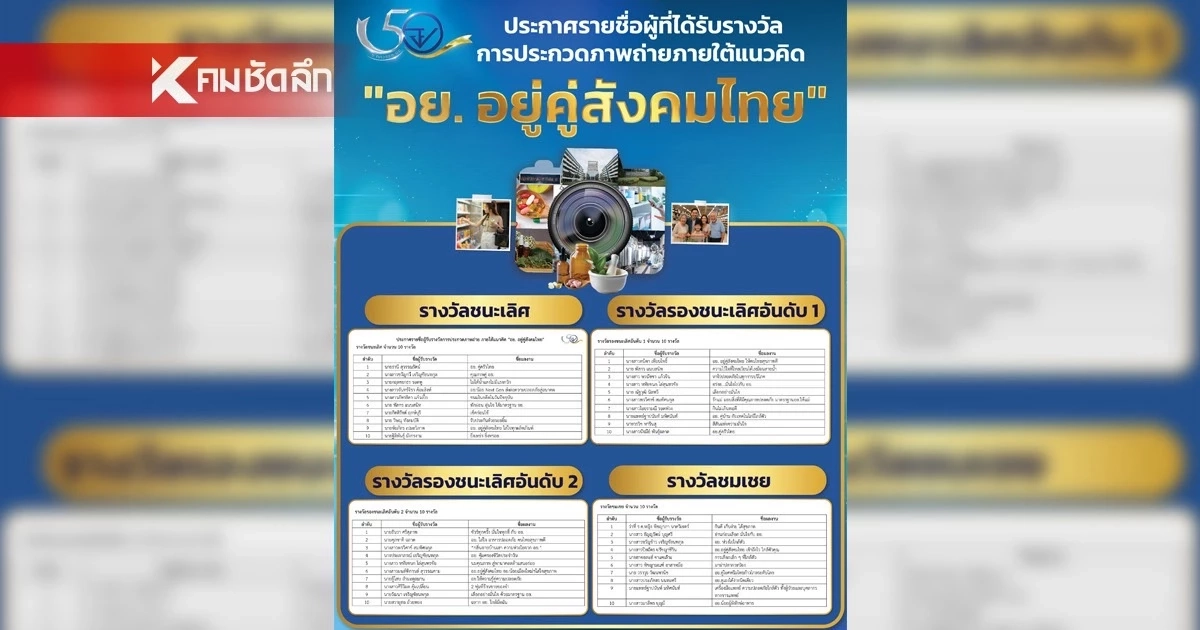 อย.ประกาศรายชื่อผู้ที่ได้รับรางวัลประกวดภาพถ่ายภายใต้แนวคิด “อย.อยู่คู่สังคมไทย” อย.ประกาศรายชื่อผู้ที่ได้รับรางวัลประกวดภาพถ่ายภายใต้แนวคิด “อย.อยู่คู่สังคมไทย”