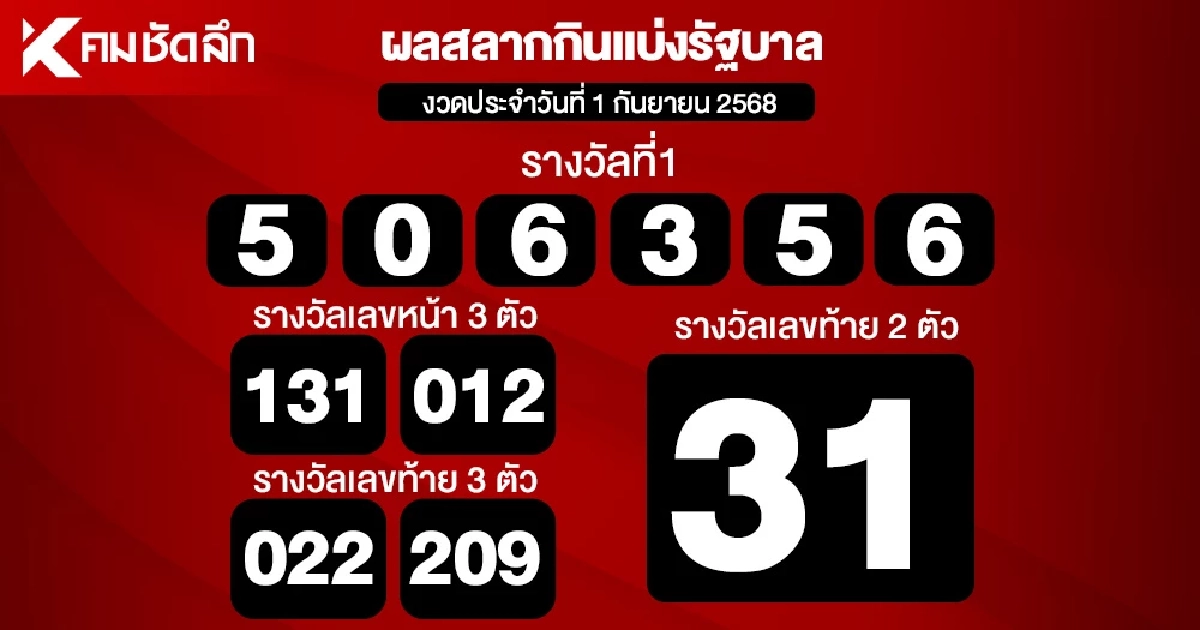 ตรวจหวย 01/09/68 ผลสลากกินแบ่งรัฐบาล ตรวจลอตเตอรี่ 1 กันยายน 2568