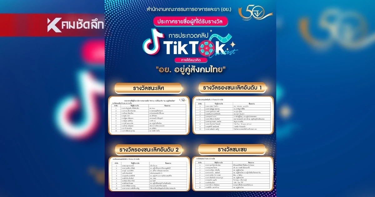 อย.ประกาศรายชื่อผู้ที่ได้รับรางวัลประกวดคลิป TikTok ภายใต้แนวคิด “อย.อยู่คู่สังคมไทย”