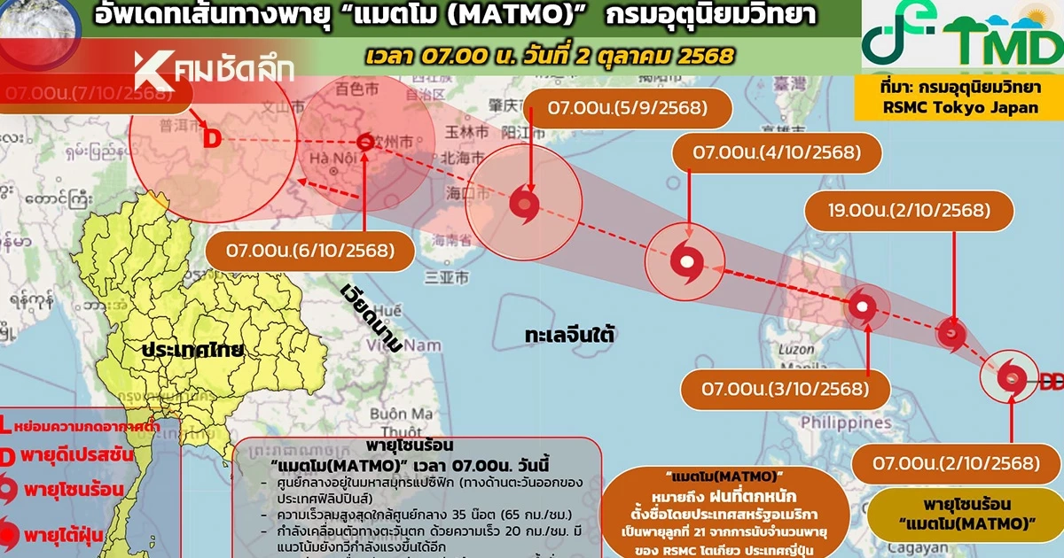 อุตุฯ อัปเดตเส้นทาง "พายุแมตโม" ทวีกำลังแรงขึ้นเป็นพายุโซนร้อน