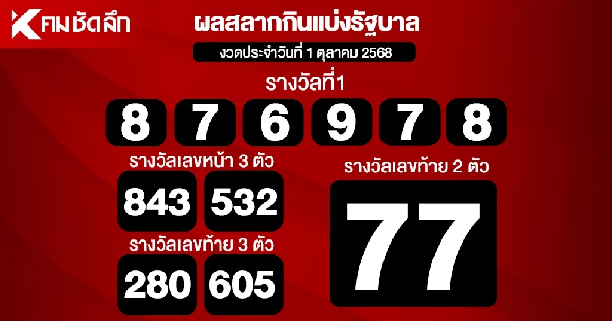 ตรวจหวย 01/10/68 ผลสลากกินแบ่งรัฐบาล ตรวจลอตเตอรี่ 1 ตุลาคม 2568