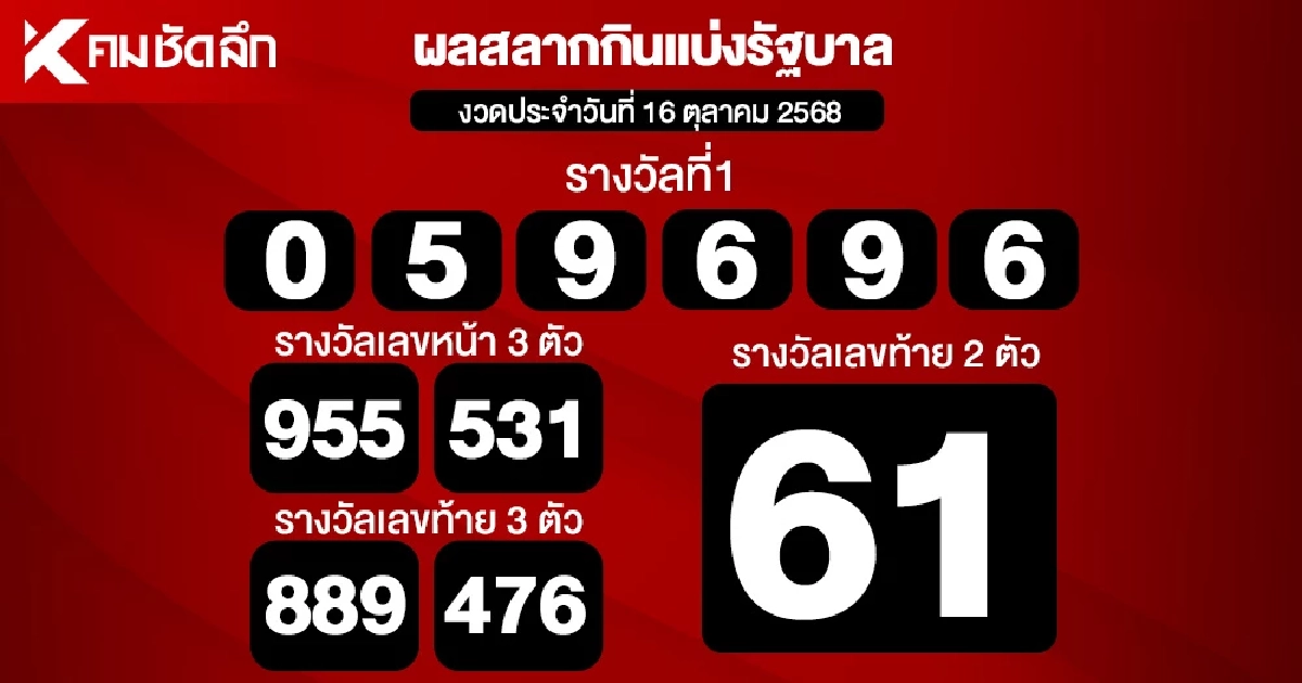 ตรวจหวย 16/10/68 ผลสลากกินแบ่งรัฐบาล ตรวจลอตเตอรี่ 16 ตุลาคม 2568