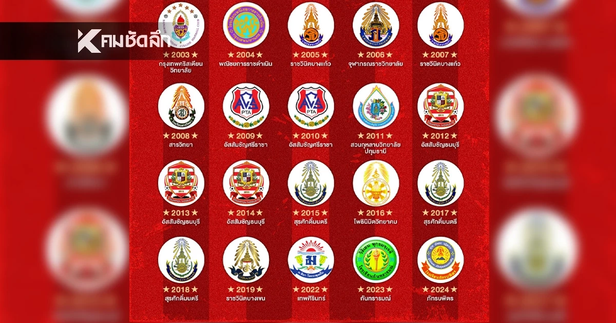 ส่องทำเนียบแชมป์ ฟุตบอล 7 สี (ในอดีต) มีทีมอะไรบ้าง? ลุ้น "หมอนทอง VS อบจ.ชัยนาท" ใครจะครองแชมป์