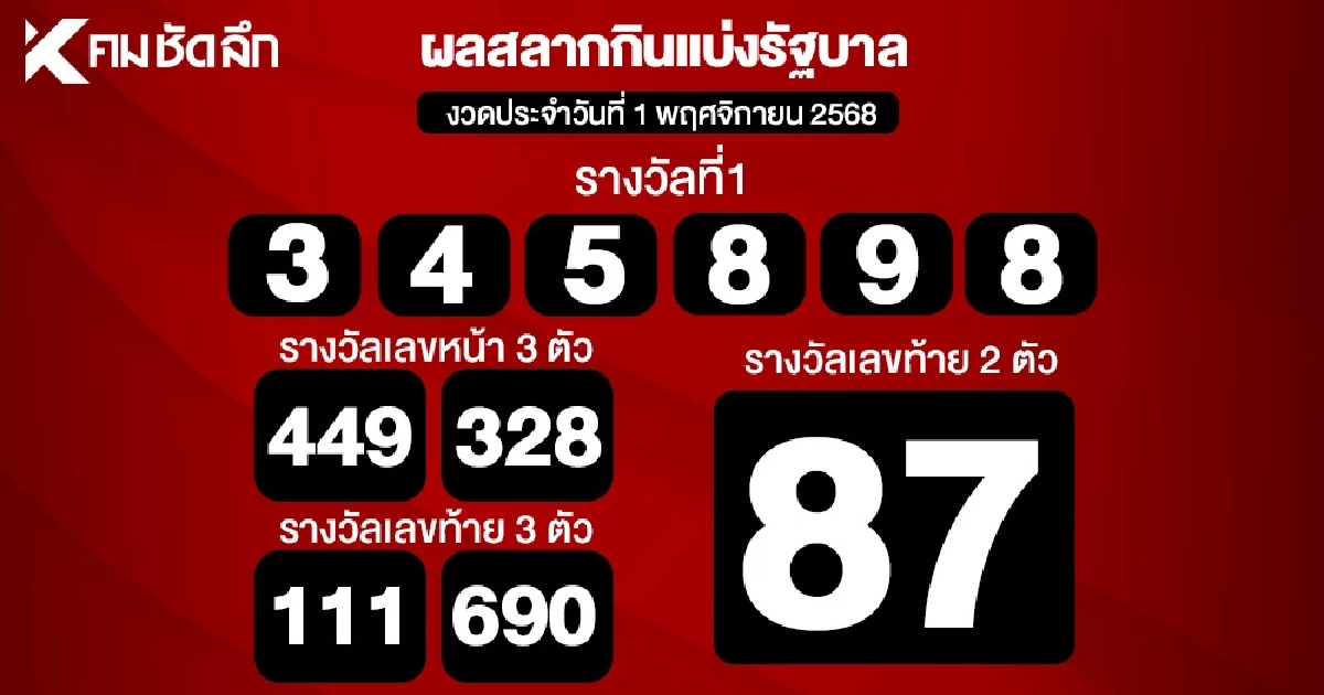 ตรวจหวย 1/11/68 ผลสลากกินแบ่งรัฐบาล ตรวจลอตเตอรี่ 1 พฤศจิกายน 2568