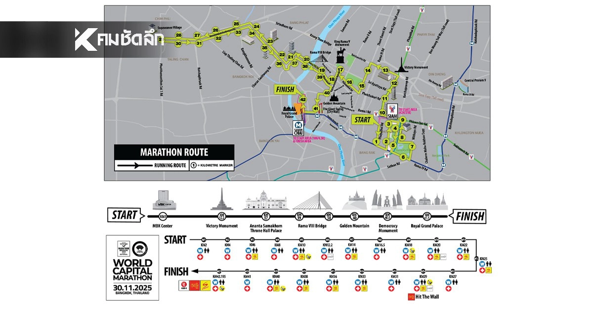 .เช็กด่วน! ปิดถนนชั่วคราว หลายจุด 29-30 พ.ย. นี้ จัดงานวิ่ง ATM2025.