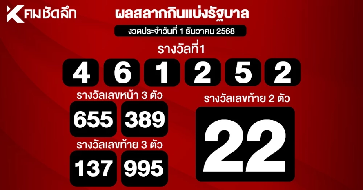 ตรวจหวย 1/12/68 ผลสลากกินแบ่งรัฐบาล ตรวจลอตเตอรี่ 1 ธันวาคม 2568