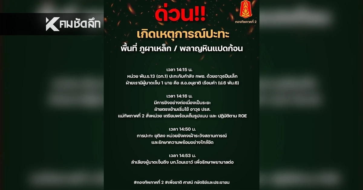 เปิดไทม์ไลน์ เหตุปะทะ พื้นที่ "ภูผาเหล็ก" กำลังพล บาดเจ็บ 2 นาย