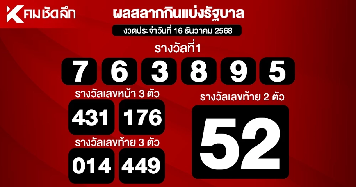 ตรวจหวย 16/12/68 ผลสลากกินแบ่งรัฐบาล ตรวจลอตเตอรี่ 16 ธันวาคม 2568