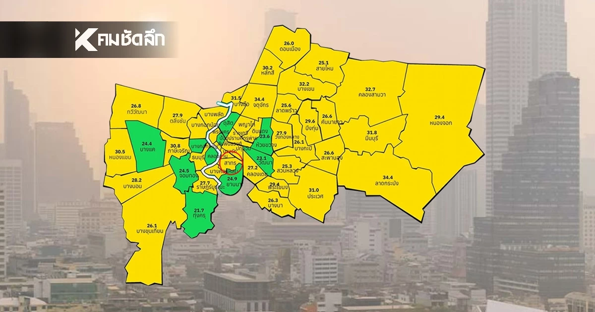 'ค่าฝุ่น กทม. วันนี้' 22 ธ.ค. 68 'เขตสาทร' ค่าฝุ่นสูงสุด ตามด้วยพื้นที่ไหนเช็ก