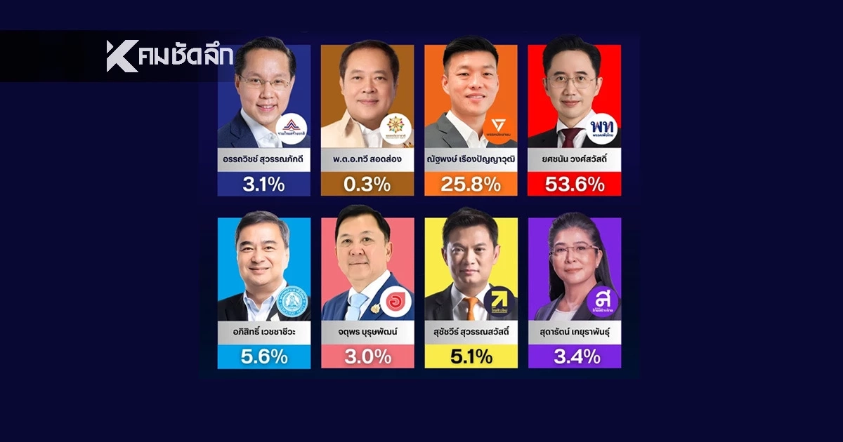 สรุปผลโหวต แคนดิเดตนายกฯ คนไหน ถูกใจคุณมากที่สุด ใน Nation Election DEBATE