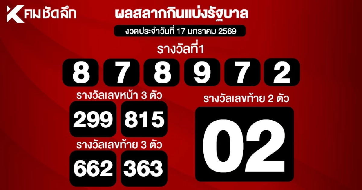 ตรวจหวย 17/1/69 ผลสลากกินแบ่งรัฐบาล ตรวจลอตเตอรี่ 17 มกราคม 2569
