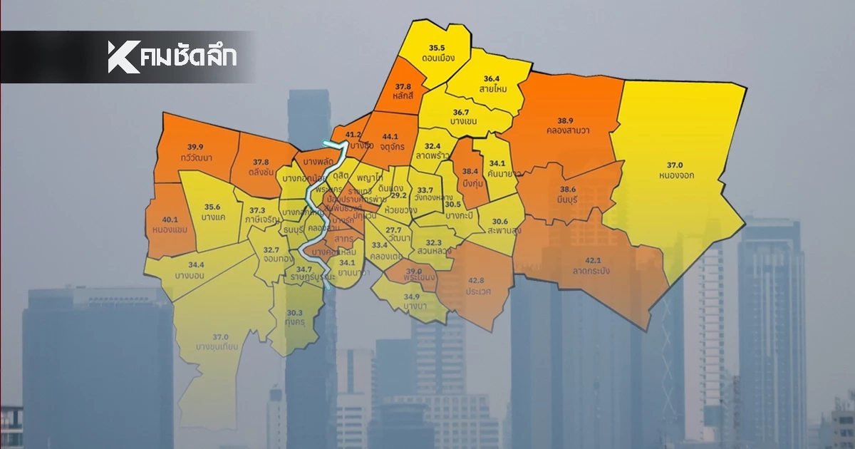 ค่าฝุ่นวันนี้ PM 2.5 กทม. เกินมาตรฐาน 20 พื้นที่ เริ่มกระทบสุขภาพ