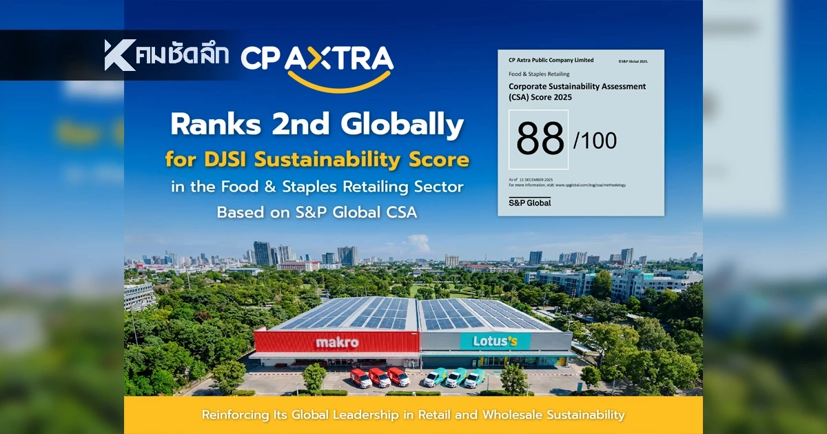 CP AXTRA คว้าคะแนนความยั่งยืน DJSI อันดับ 2 ของโลก กลุ่มค้าปลีกอาหาร