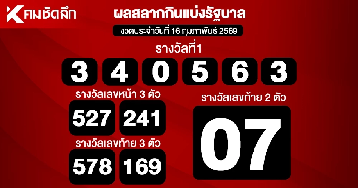 ตรวจหวย 16/02/69 ผลสลากกินแบ่งรัฐบาล ตรวจลอตเตอรี่ 16 กุมภาพันธ์ 2569