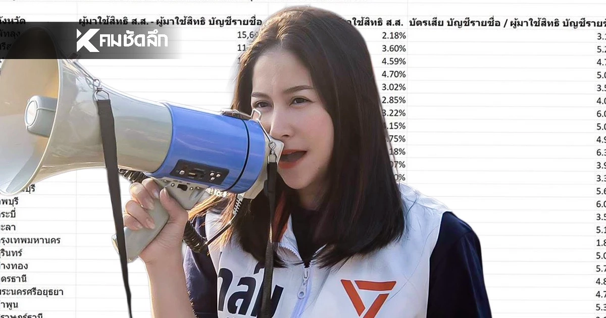 เพียบ! "ปาล์ม ชลณัฏฐ์" พรรคประชาชน เปิดรายชื่อจังหวัด-ตัวเลข เลือกตั้ง 2569 ที่มีปัญหา
