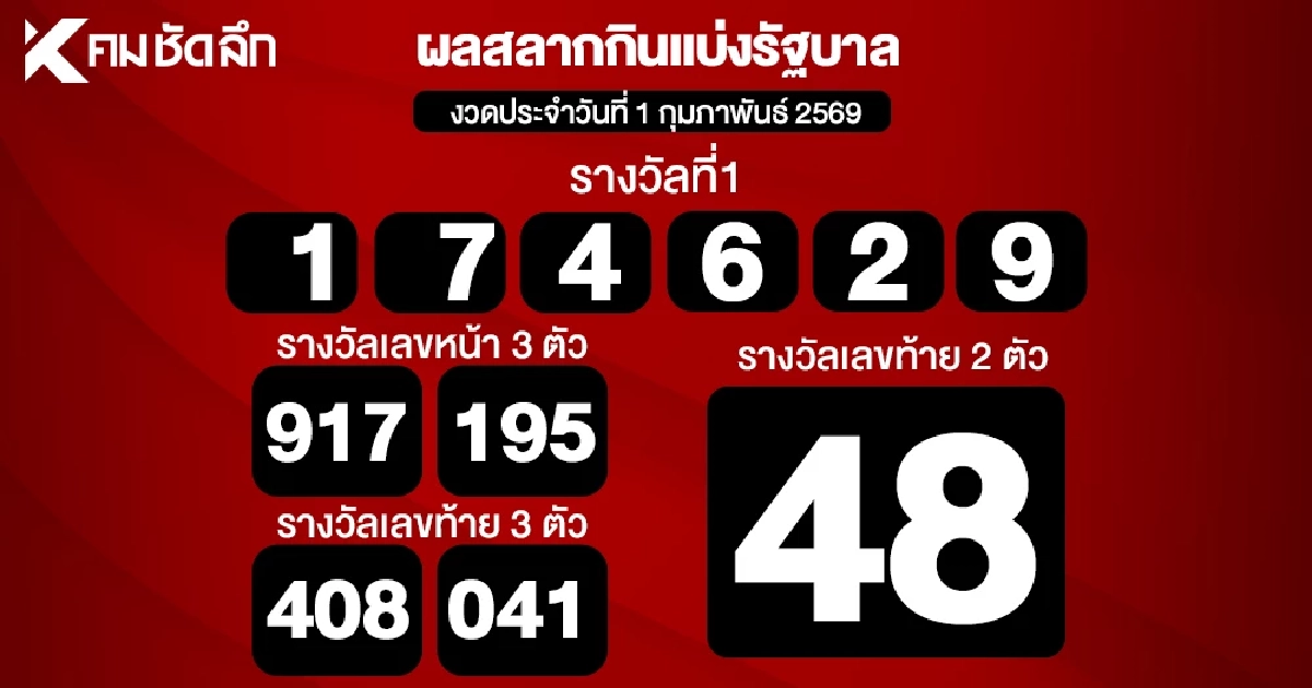 ตรวจหวย 01/02/69 ผลสลากกินแบ่งรัฐบาล ตรวจลอตเตอรี่ 1 กุมภาพันธ์ 2569