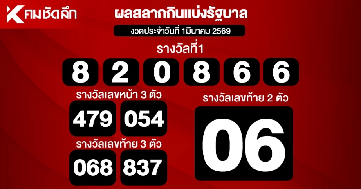 ตรวจหวย 01/03/69 ผลสลากกินแบ่งรัฐบาล ตรวจลอตเตอรี่ 1 มีนาคม 2569