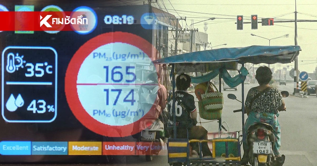 ยกระดับพื้นที่สีแดง! บึงกาฬ เตรียมประกาศภัยพิบัติ หลังค่าฝุ่นพิษสูงติดต่อกันนานกว่าสัปดาห์
