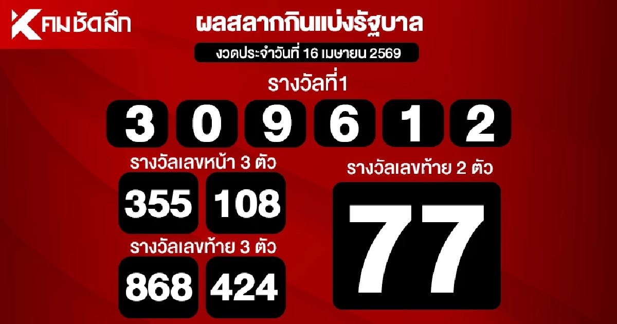 ตรวจหวย 16/04/69 ผลสลากกินแบ่งรัฐบาล ตรวจลอตเตอรี่ 16 เมษายน 2569