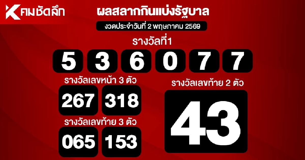 ตรวจหวย 2/5/69 ผลสลากกินแบ่งรัฐบาล ตรวจลอตเตอรี่ 2 พฤษภาคม 2569