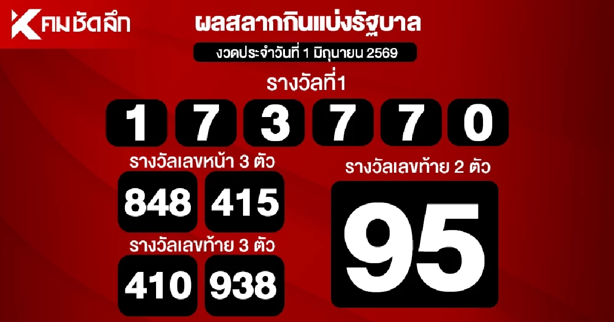 ตรวจหวย 1/6/69 ผลสลากกินแบ่งรัฐบาล ตรวจลอตเตอรี่ 1 มิถุนายน 2569