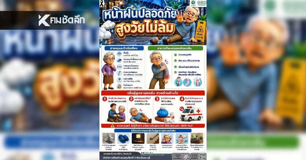 สคร.4 เปิดสูตร "รู้ ปรับ ขยับเพิ่ม" ลดเสี่ยงภัยเงียบผู้สูงวัย! สคร.4 เปิดสูตร "รู้ ปรับ ขยับเพิ่ม" ลดเสี่ยงภัยเงียบผู้สูงวัย!