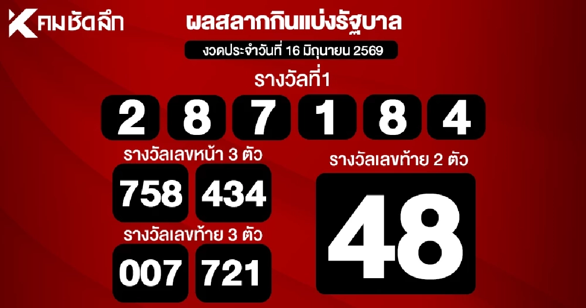 ตรวจหวย 16/6/69 ผลสลากกินแบ่งรัฐบาล ตรวจลอตเตอรี่ 16 มิถุนายน 2569