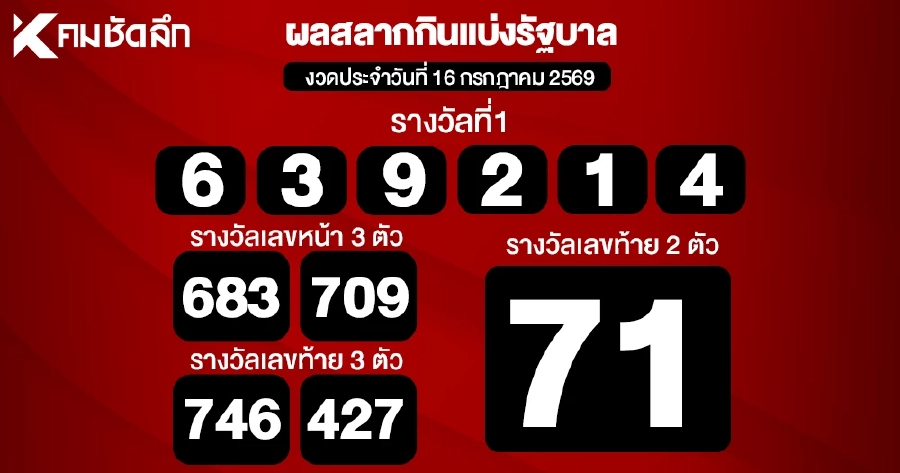 ตรวจหวย 16/7/69 ผลสลากกินแบ่งรัฐบาล ตรวจลอตเตอรี่ 16 กรกฎาคม 2569