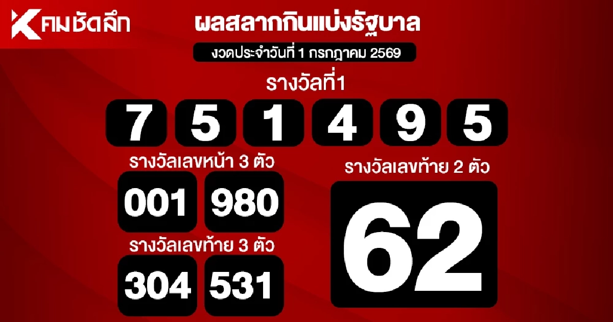 ตรวจหวย 1/7/69 ผลสลากกินแบ่งรัฐบาล ตรวจลอตเตอรี่ 1 กรกฎาคม 2569