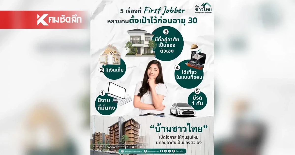 เปิด 5 เรื่องที่คนรุ่นใหม่ใฝ่ฝัน ตั้งเป้าไว้ก่อนอายุ 30 เปิด 5 เรื่องที่คนรุ่นใหม่ใฝ่ฝัน ตั้งเป้าไว้ก่อนอายุ 30