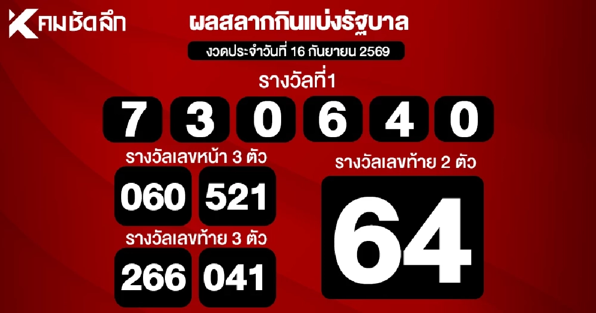 ตรวจหวย 16/9/69 ผลสลากกินแบ่งรัฐบาล ตรวจลอตเตอรี่ 16 กันยายน 2569