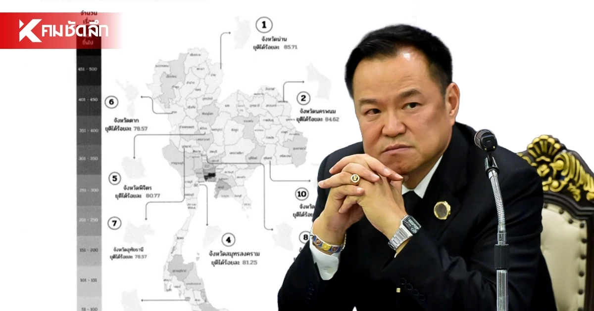 'รัฐบาลอนุทิน' ร้อนผ่าวๆ เสียง ปชช. ร้องทุกข์ทะลุครึ่งแสน สุดสะดุ้ง