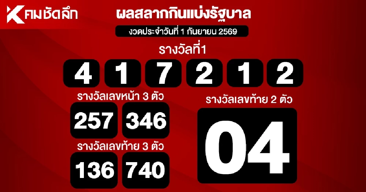 ตรวจหวย 1/9/69 ผลสลากกินแบ่งรัฐบาล ตรวจลอตเตอรี่ 1 กันยายน 2569