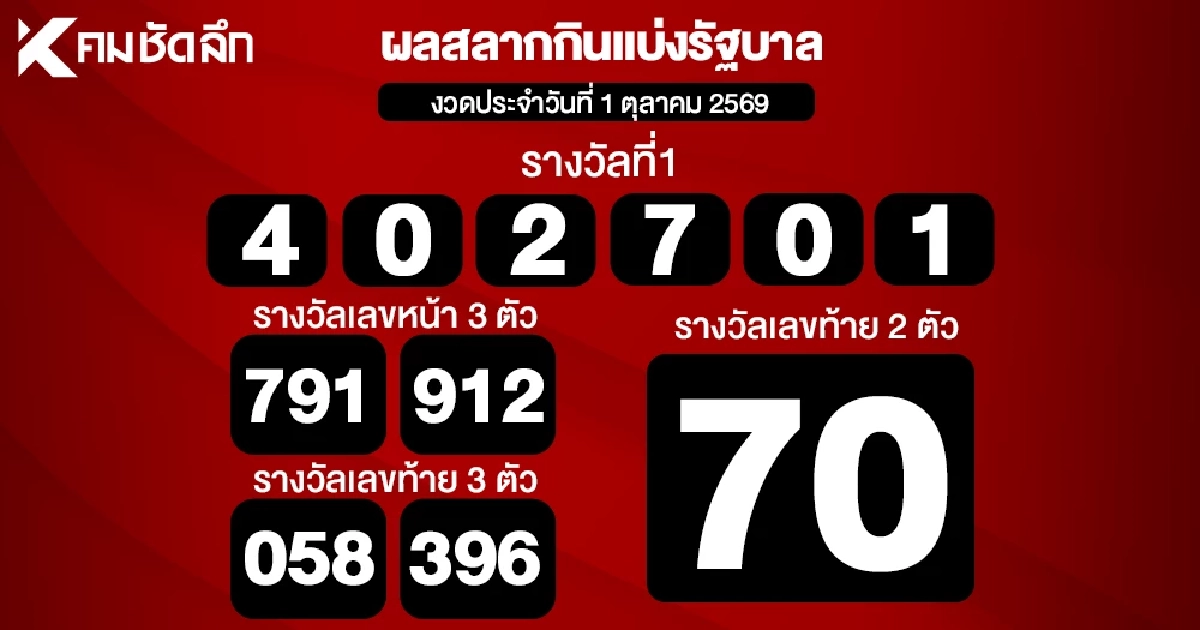 ตรวจหวย 1/10/69 ผลสลากกินแบ่งรัฐบาล ตรวจลอตเตอรี่ 1 ตุลาคม 2569