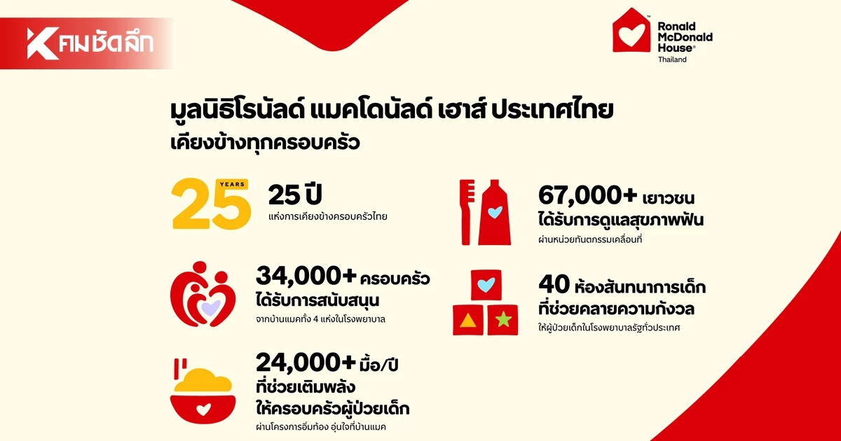 มูลนิธิโรนัลด์ แมคโดนัลด์ เฮาส์ ประเทศไทย ปรับโฉมโลโก้ใหม่