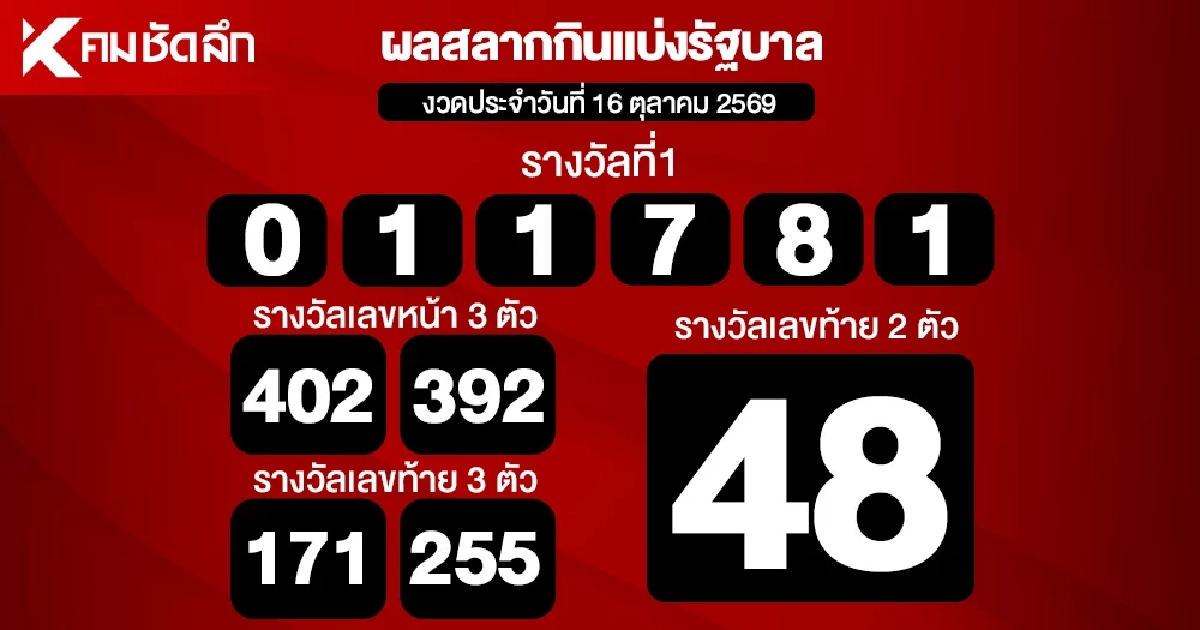 ตรวจหวย 16/10/69 ผลสลากกินแบ่งรัฐบาล ตรวจลอตเตอรี่ 16 ตุลาคม 2569